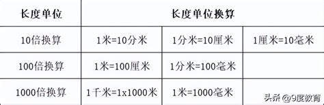 平米|平方米